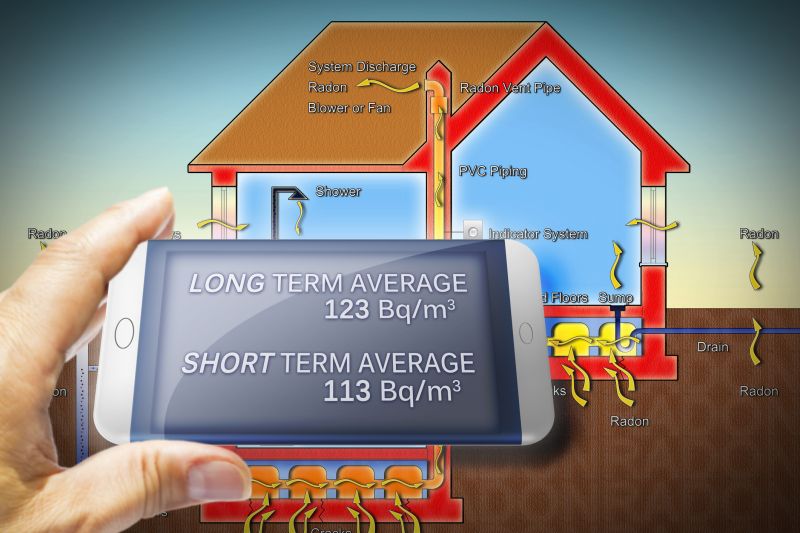 Radon Mitigation