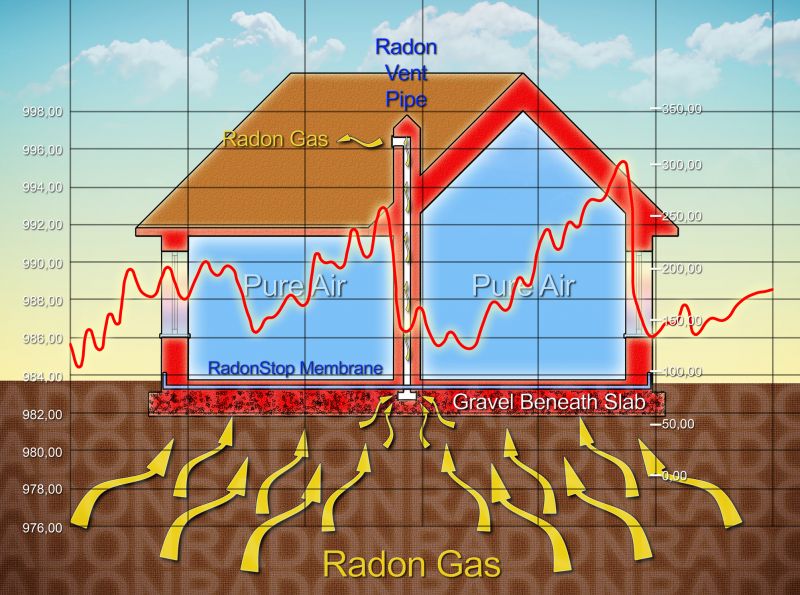 Radon Reduction System Components